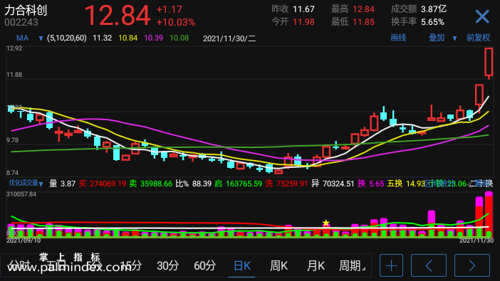 【通达信指标】优化成交量-副图指标公式（电脑可用）