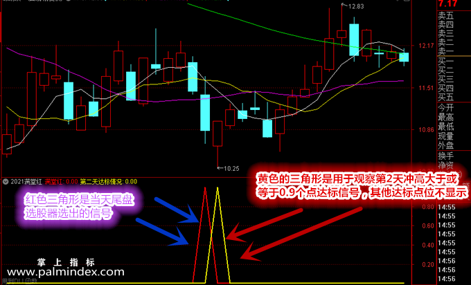 【通达信指标】满堂红+星耀-今买明卖微利模型排序辅助指标公式