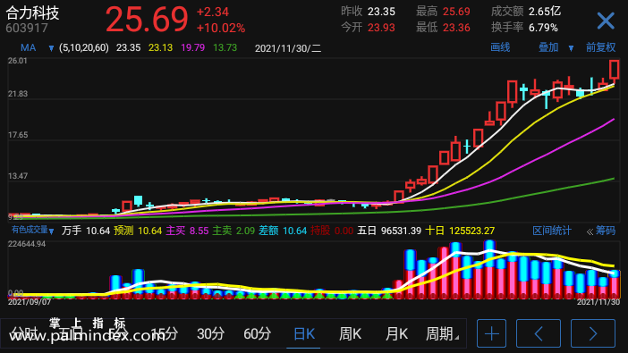 【通达信手机指标】有色成交量-副图参考指标公式（电脑可用）