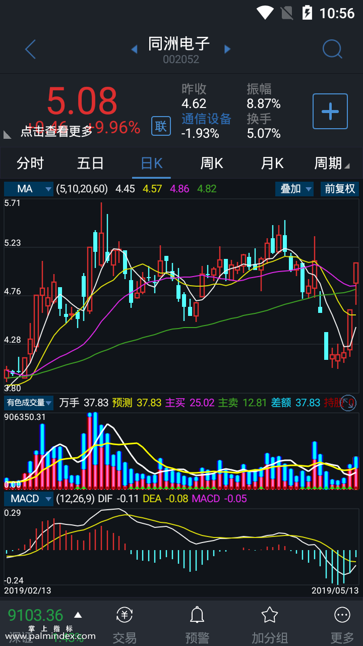 【通达信手机指标】有色成交量-副图参考指标公式（电脑可用）