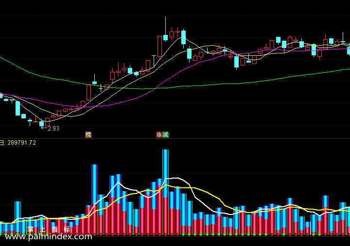 【通达信手机指标】有色成交量-副图参考指标公式（电脑可用）