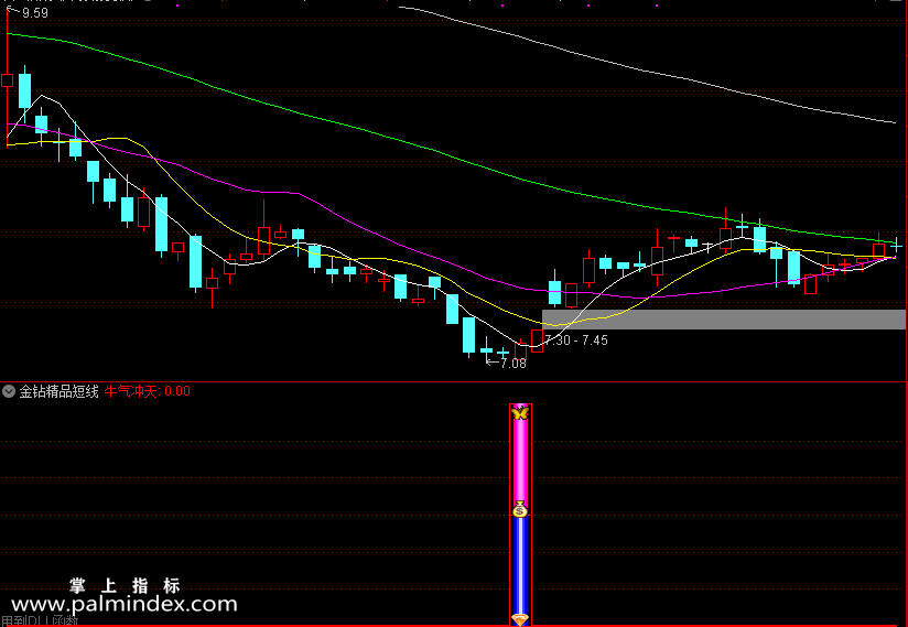 【通达信指标】金钻精品短线-尾盘或盘后选股使用指标公式