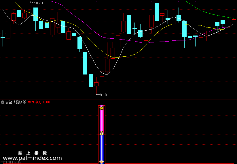 【通达信指标】金钻精品短线-尾盘或盘后选股使用指标公式