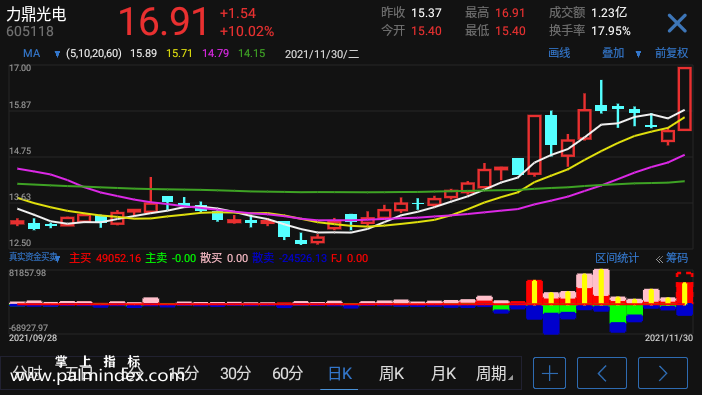 【通达信手机指标】真实资金买卖-副图参考指标公式（电脑可用）