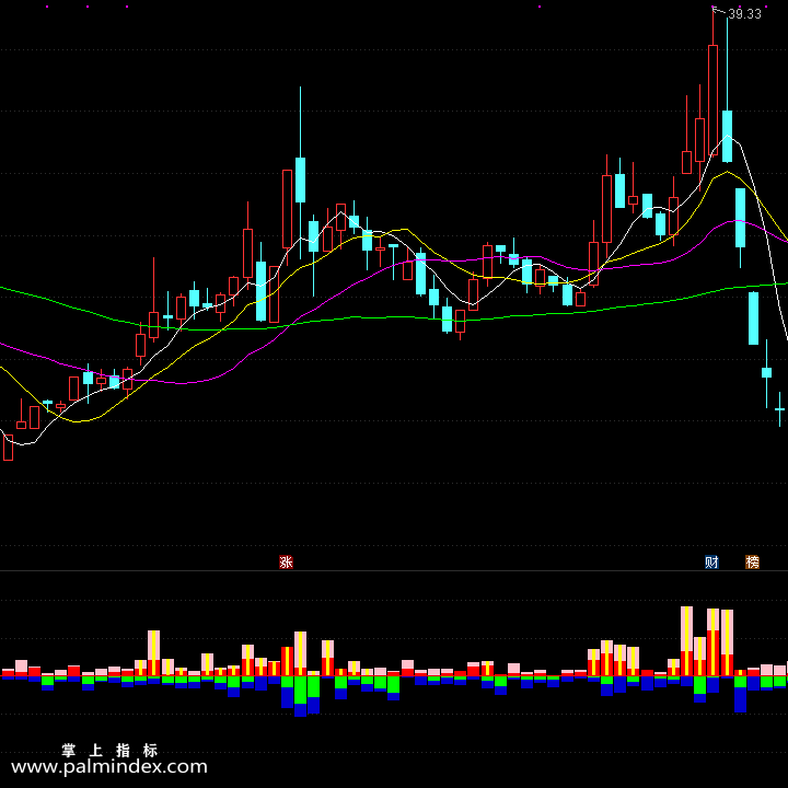 【通达信手机指标】真实资金买卖-副图参考指标公式（电脑可用）