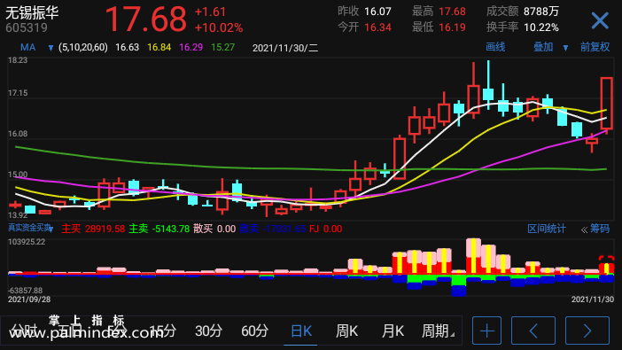 【通达信手机指标】真实资金买卖-副图参考指标公式（电脑可用）