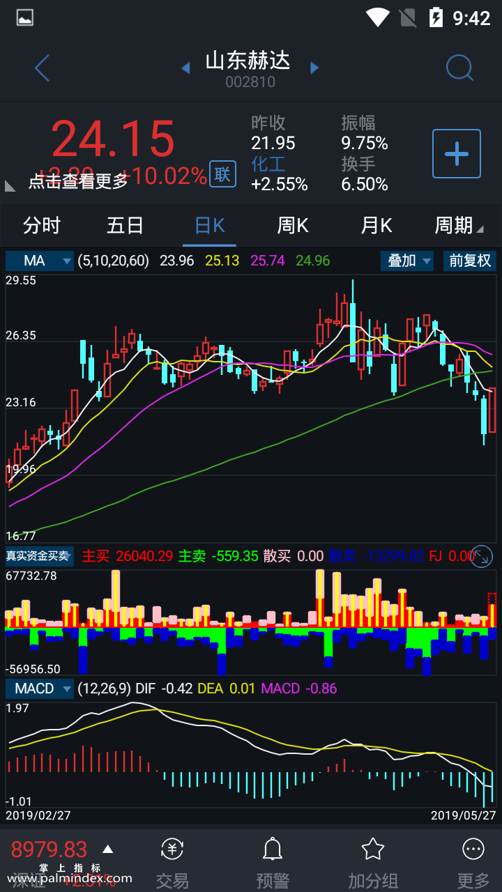 【通达信手机指标】真实资金买卖-副图参考指标公式（电脑可用）