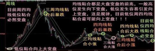 上海女博士说破股市“均线粘合排序”庄家听后跪求删帖！受益了