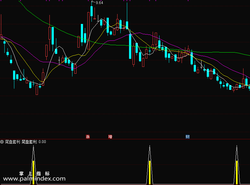 【通达信指标】尾盘套利-适合做短线思维，今天买明天高抛，尾盘风险小，次日有套利空间即可盈利出局指标公式