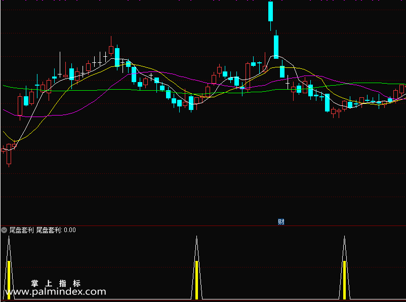 【通达信指标】尾盘套利-适合做短线思维，今天买明天高抛，尾盘风险小，次日有套利空间即可盈利出局指标公式