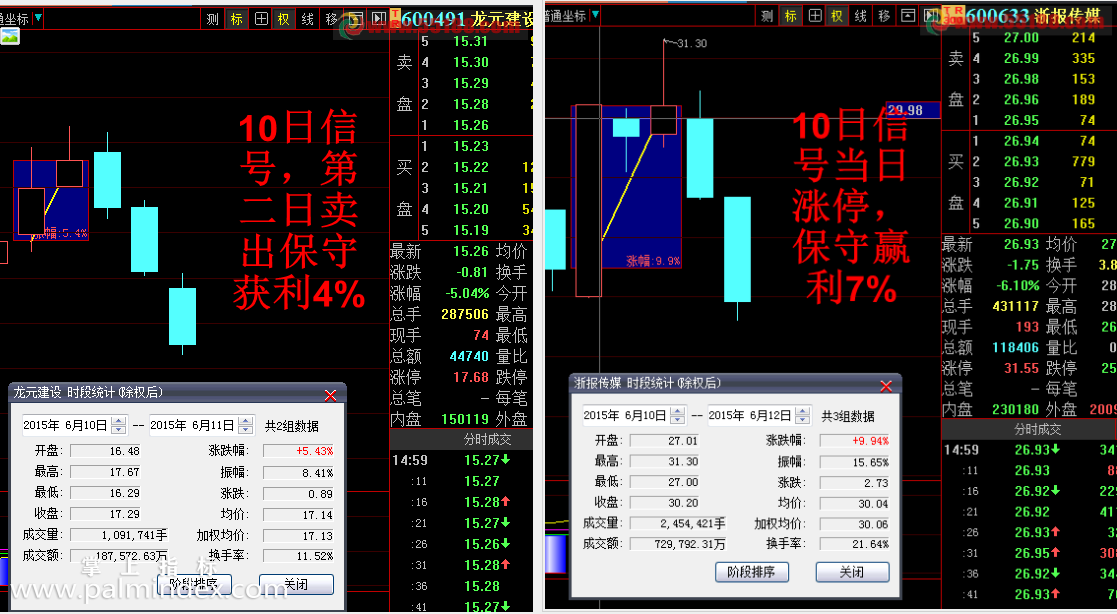 【通达信指标】人股合一-短线利器副图选股指标公式（牛市95.3%，4年大熊市90.61%的成功率，25年股市全程测试！）