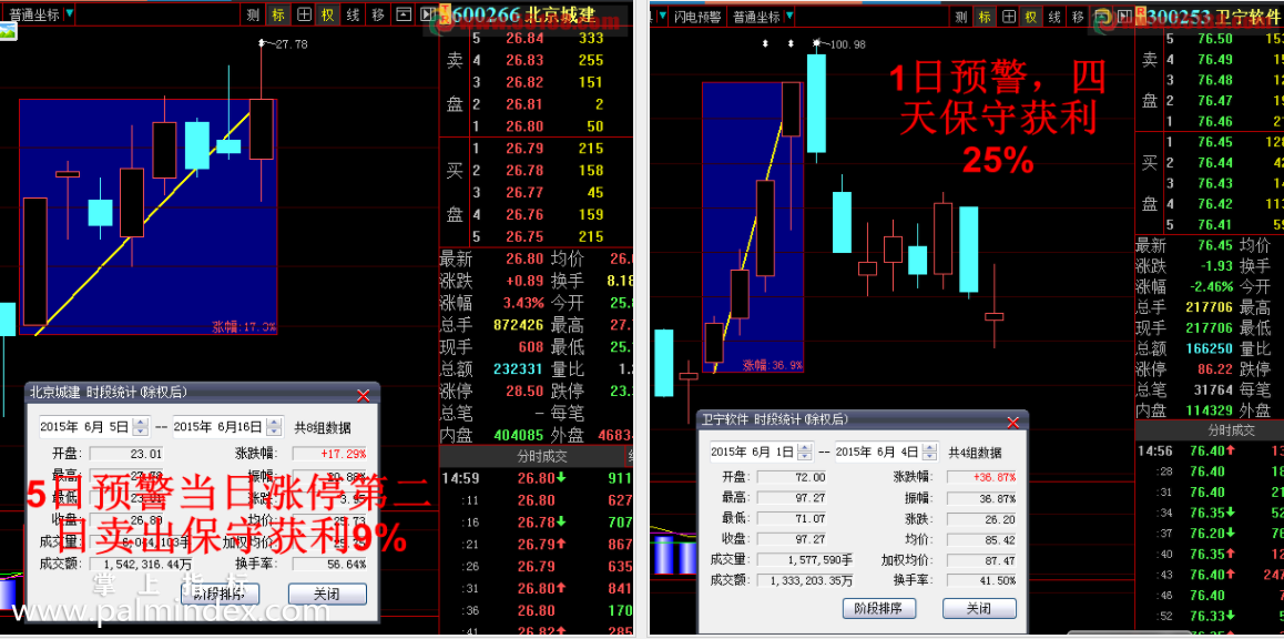 【通达信指标】人股合一-短线利器副图选股指标公式（牛市95.3%，4年大熊市90.61%的成功率，25年股市全程测试！）