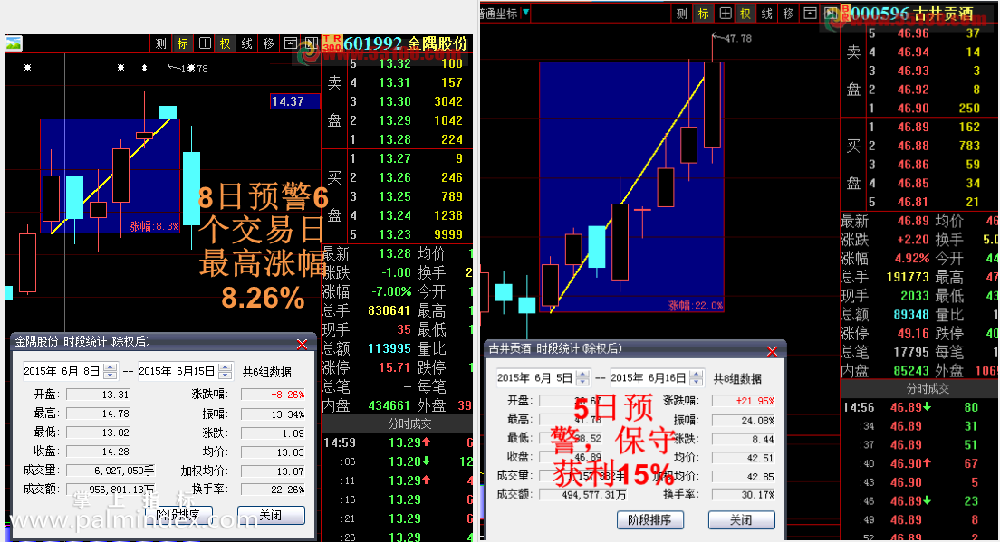 【通达信指标】人股合一-短线利器副图选股指标公式（牛市95.3%，4年大熊市90.61%的成功率，25年股市全程测试！）