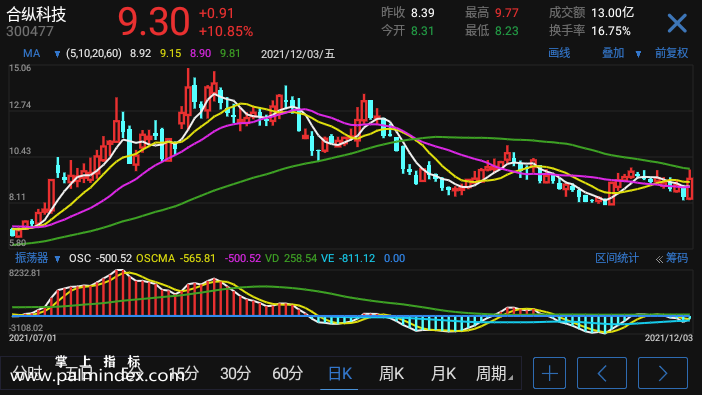 【通达信指标】振荡器-副图手机指标公式（手机+电脑）