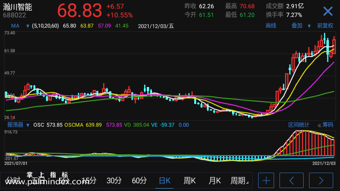 【通达信指标】振荡器-副图手机指标公式（手机+电脑）