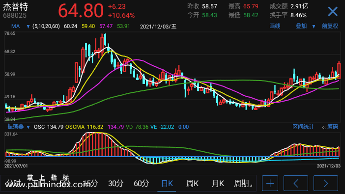 【通达信指标】振荡器-副图手机指标公式（手机+电脑）