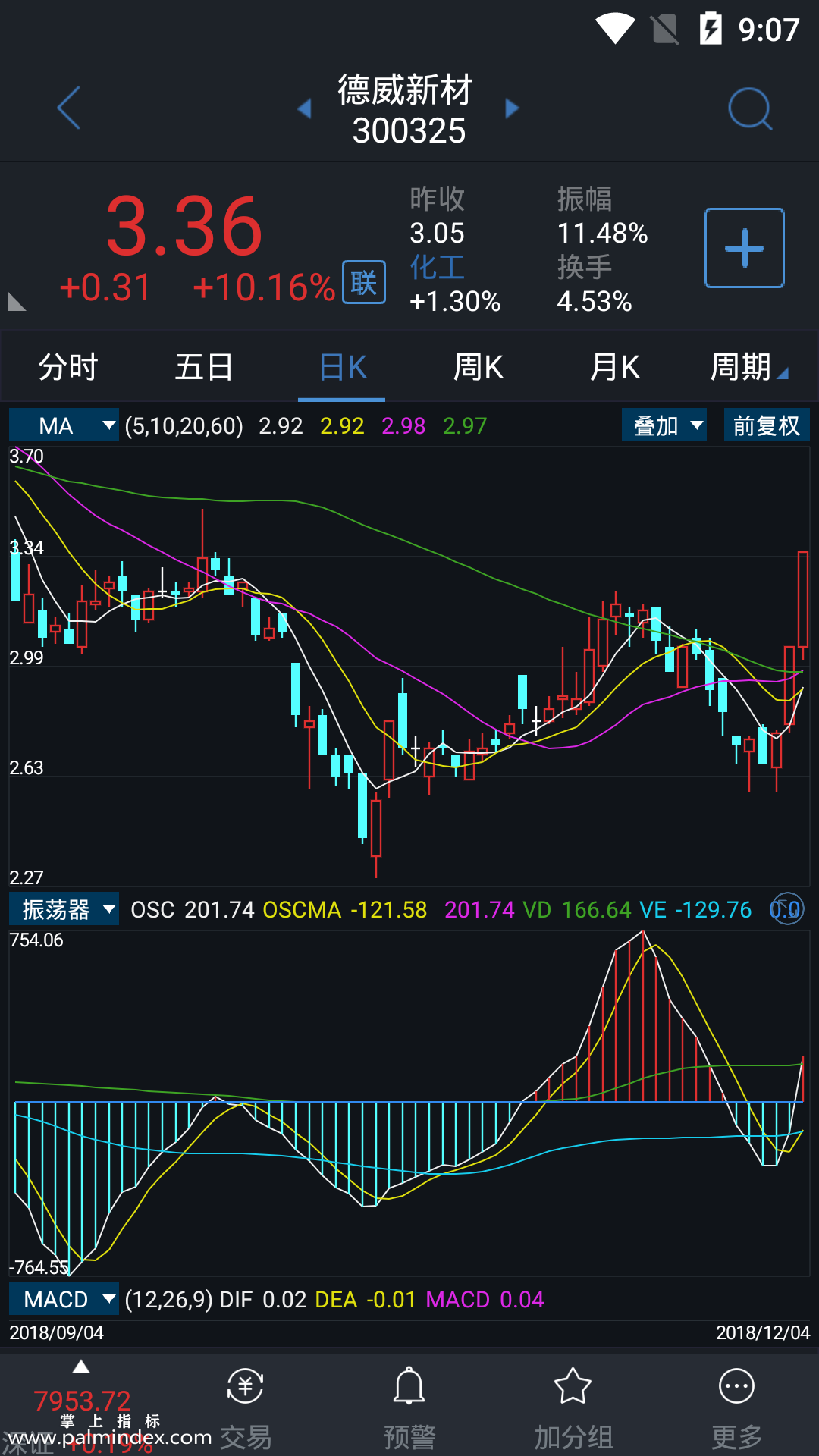 【通达信指标】振荡器-副图手机指标公式（手机+电脑）