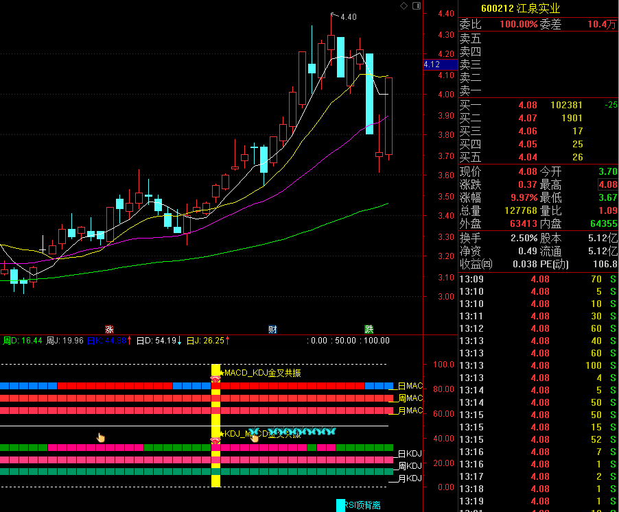 吃透“MACD+KDJ”黄金组合，精准捕抓买卖点，掌握少走10年弯路！