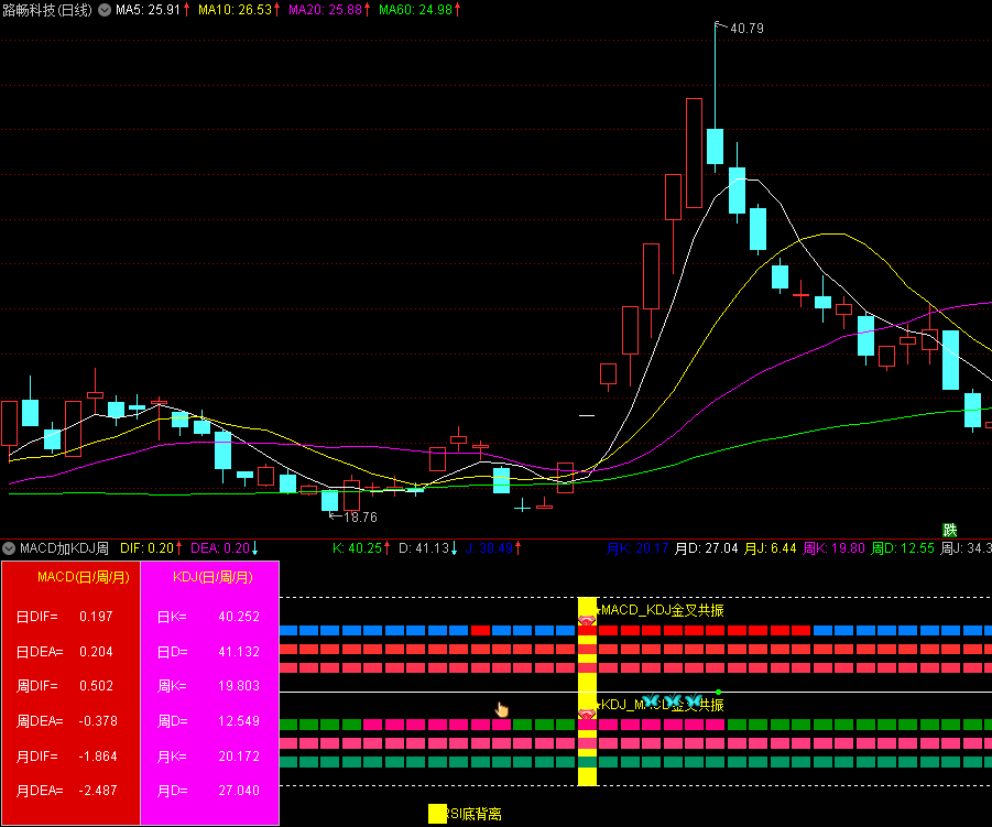 吃透“MACD+KDJ”黄金组合，精准捕抓买卖点，掌握少走10年弯路！