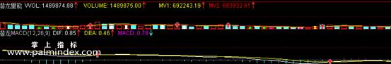【通达信指标】潜龙抄底战法-有涨有跌，有熊有牛才是真正的市场指标公式