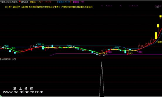 【通达信指标】潜龙抄底战法-有涨有跌，有熊有牛才是真正的市场指标公式