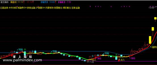 【通达信指标】潜龙抄底战法-有涨有跌，有熊有牛才是真正的市场指标公式
