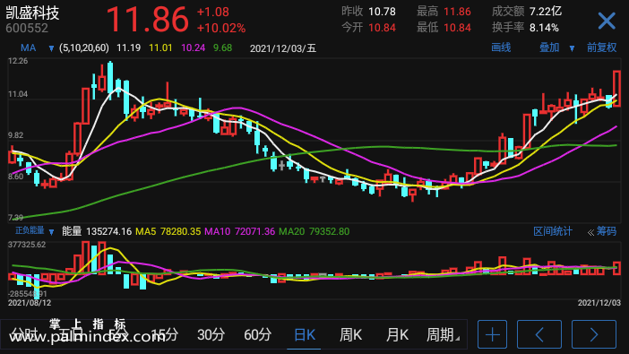 【通达信指标】正副能量-副图指标公式（电脑可用）