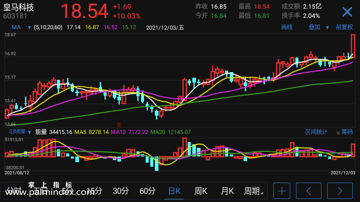 【通达信指标】正副能量-副图指标公式（电脑可用）