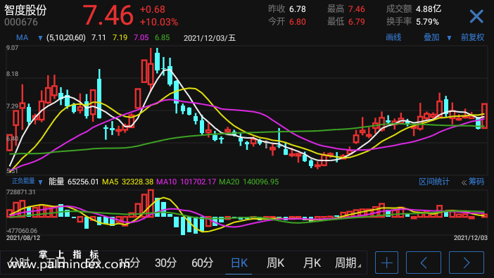 【通达信指标】正副能量-副图指标公式（电脑可用）