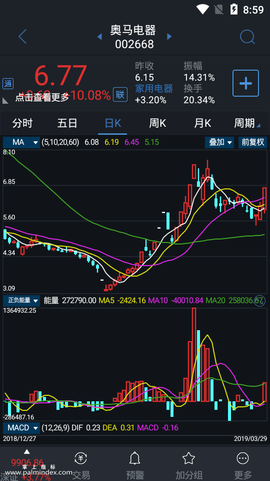 【通达信指标】正副能量-副图指标公式（电脑可用）