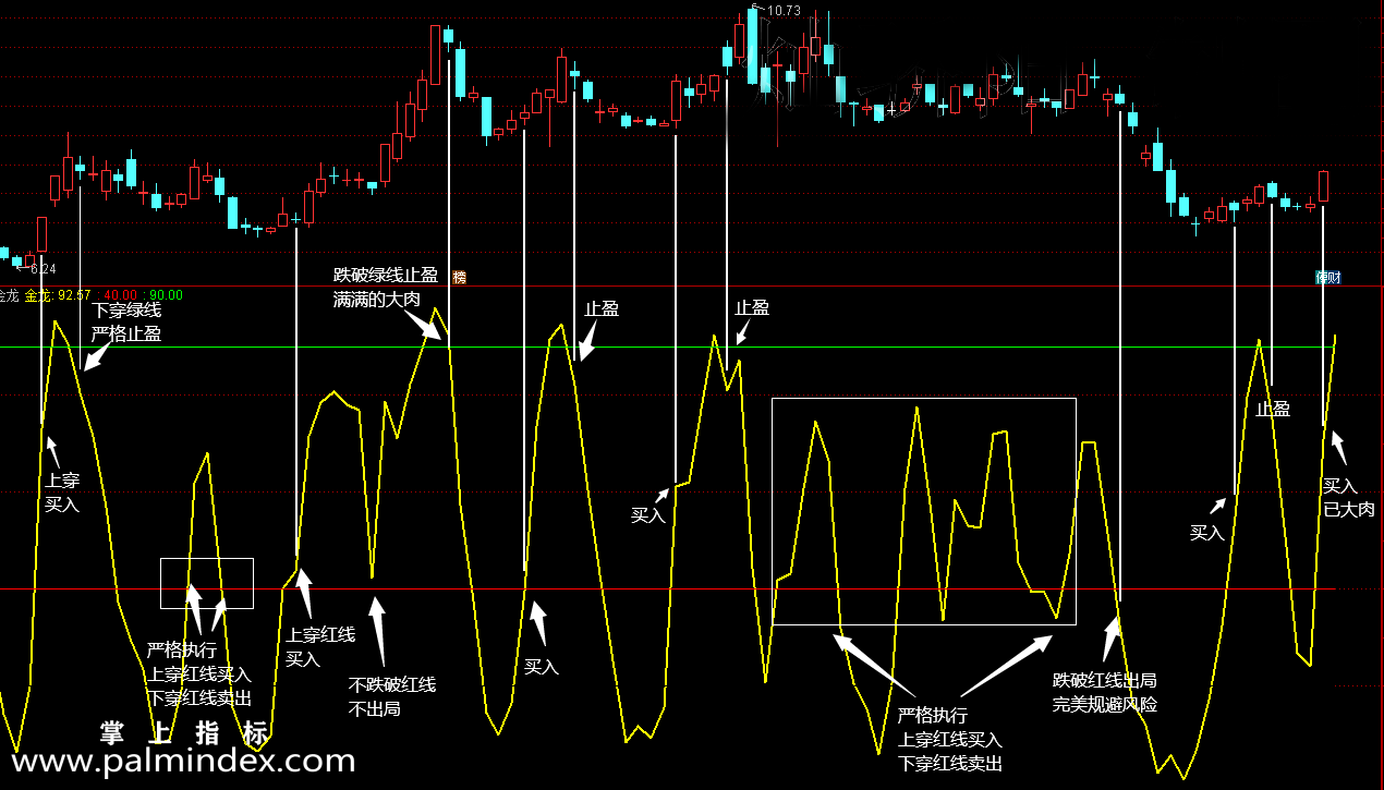 【通达信指标】波段金龙-一条金龙吃遍金牛（高胜率中短线利器）指标公式