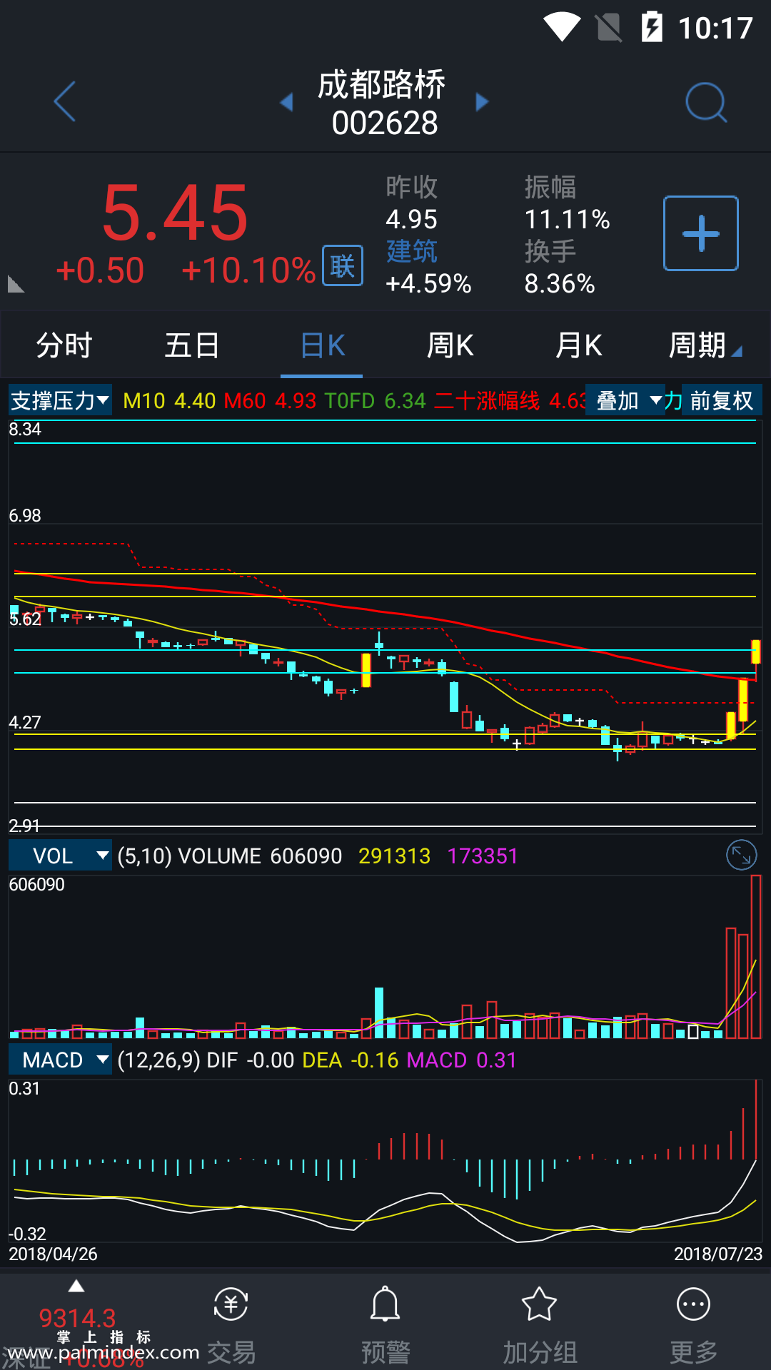 【通达信指标】支撑压力-主图指标公式（电脑可用）