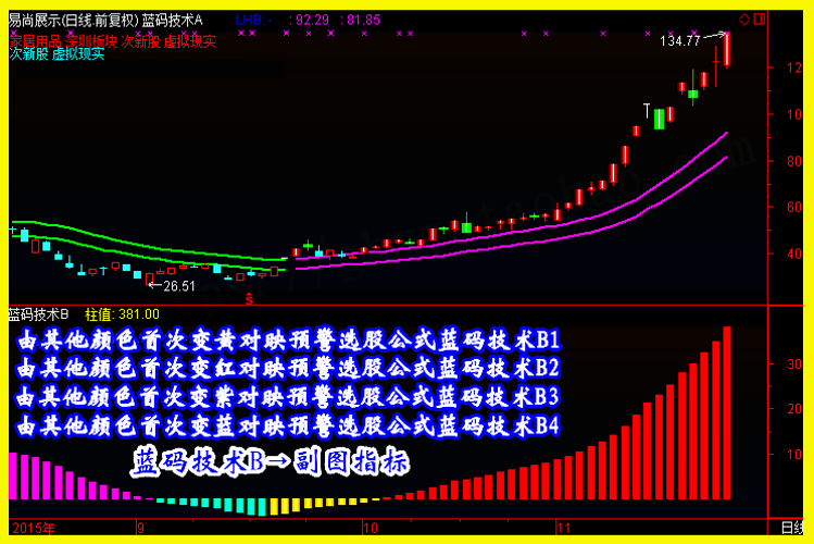 如果股票被套，你会选择加大仓位，还是割肉出局？对于散户来说？