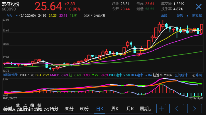 【通达信指标】直效稳定获利-副图指标公式（电脑可用）