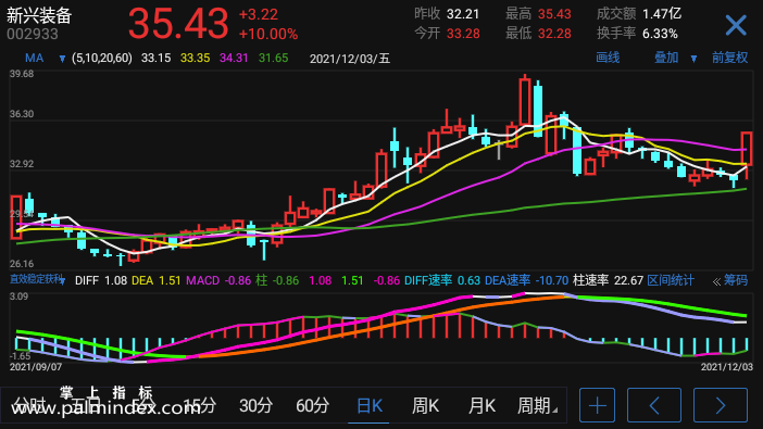 【通达信指标】直效稳定获利-副图指标公式（电脑可用）