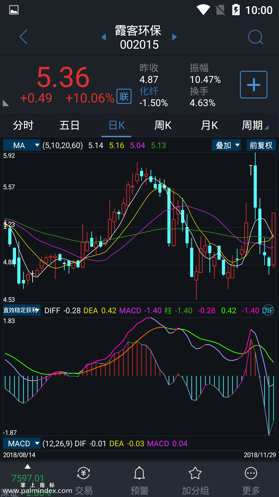 【通达信指标】直效稳定获利-副图指标公式（电脑可用）