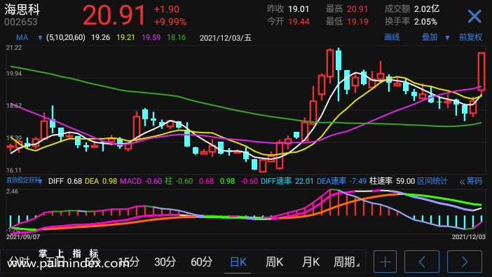 【通达信指标】直效稳定获利-副图指标公式（电脑可用）