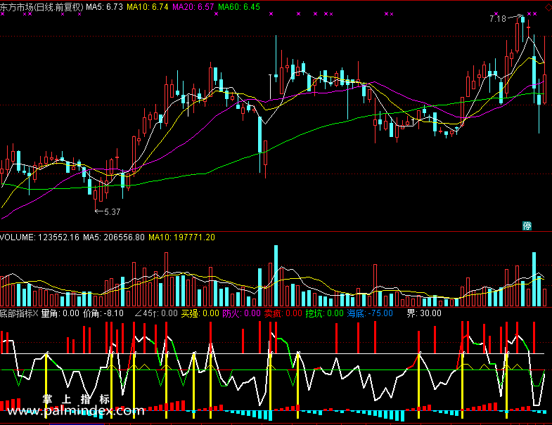 【通达信免费源码】底部指标 副图 波段 无未来函数 短线 买卖点 抄底逃顶