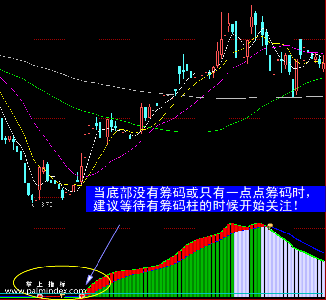 【通达信指标】主力筹码-副图选股指标公式（手机+电脑）