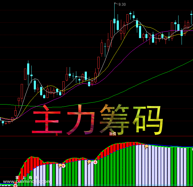 【通达信指标】主力筹码-副图选股指标公式（手机+电脑）