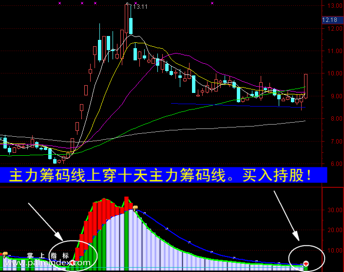 【通达信指标】主力筹码-副图选股指标公式（手机+电脑）