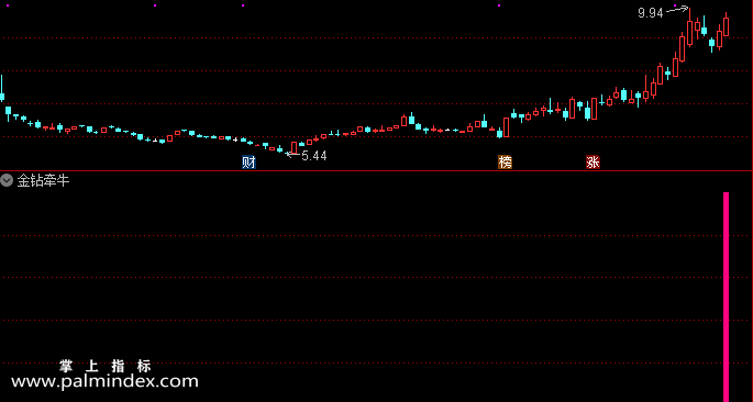 【通达信指标】金钻牵牛-精准定位强势启动区域 实战精品之作 狙击市场主线热点指标公式