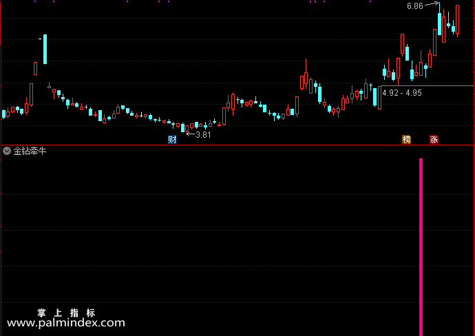 【通达信指标】金钻牵牛-精准定位强势启动区域 实战精品之作 狙击市场主线热点指标公式