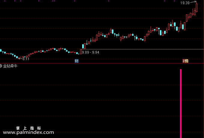 【通达信指标】金钻牵牛-精准定位强势启动区域 实战精品之作 狙击市场主线热点指标公式