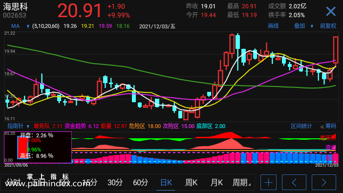 【通达信手机指标】指南针-副图参考指标公式（电脑可用）