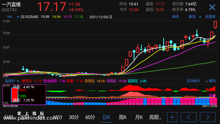 【通达信手机指标】指南针-副图参考指标公式（电脑可用）