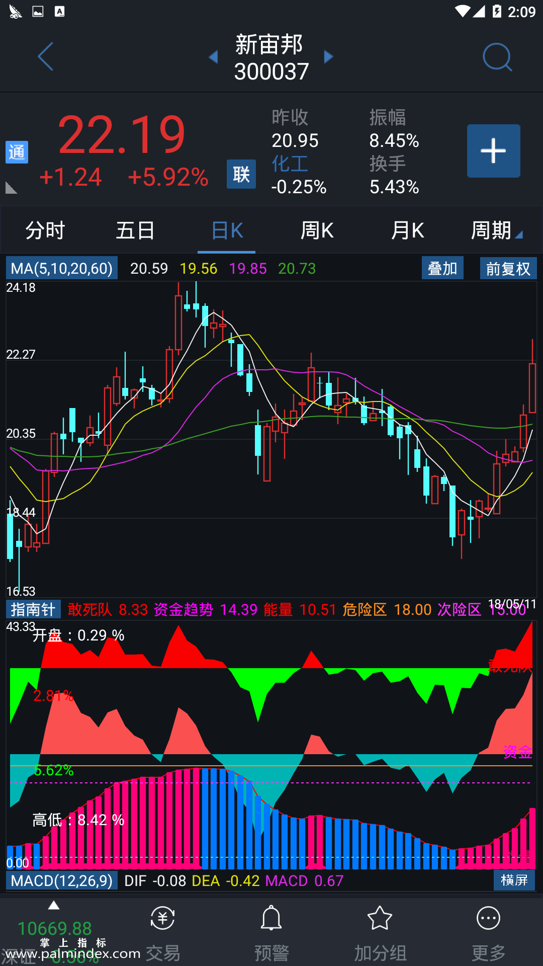 【通达信手机指标】指南针-副图参考指标公式（电脑可用）