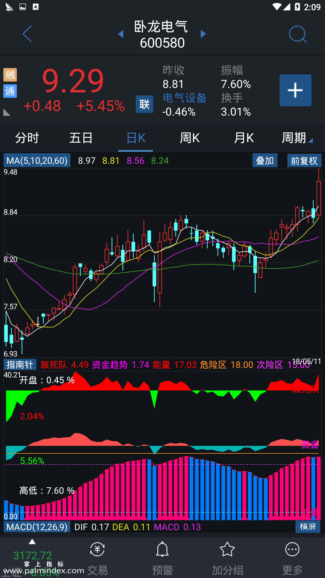 【通达信手机指标】指南针-副图参考指标公式（电脑可用）