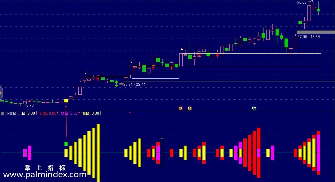 【通达信指标】小黄鱼-副图以玉色方块为选股器信号指标公式