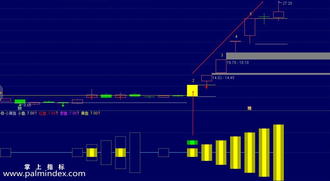 【通达信指标】小黄鱼-副图以玉色方块为选股器信号指标公式